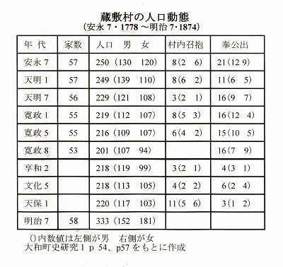 6蔵敷村の人口動態.jpg