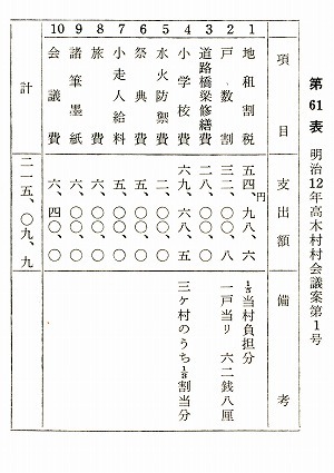 明治12年(1879)高木村歳出予算.jpg