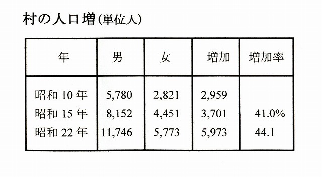 大和村の人口増.jpg