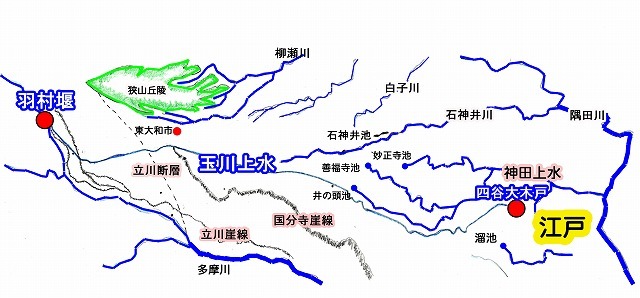 2玉川上水のルートと崖線_立川断層.jpg