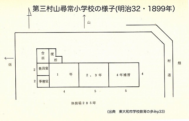 第3村山尋常小学校の校舎.jpg