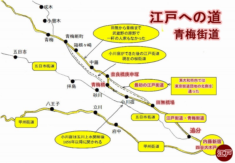 1駄賃稼ぎに行き来した江戸街道模式図.jpg