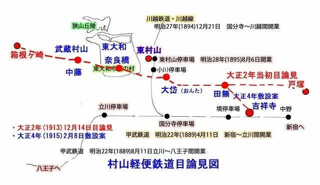 1村山軽便鉄道概念図.jpg