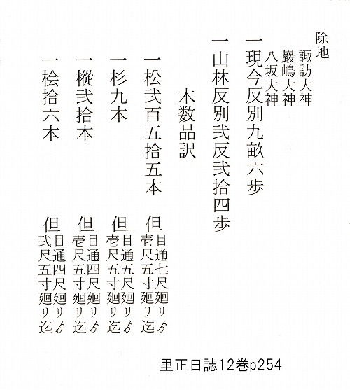 「社寺旧境内調」（明治6年・1873).jpg