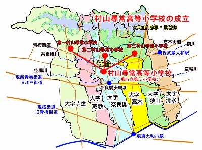 17村山尋常高等小学校の成立関連図.jpg