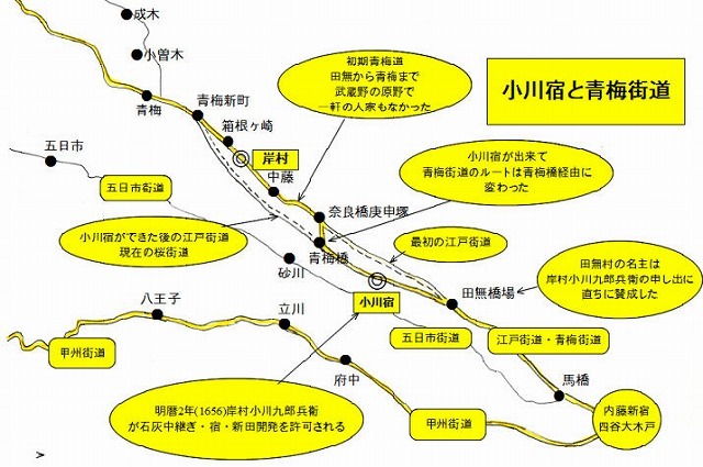 4小川宿の成立、新たな石灰輸送路の確立.jpg