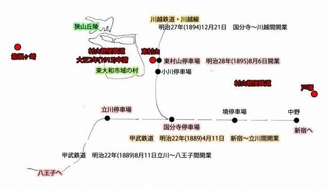 13村山軽便鉄道申請関連図.jpg
