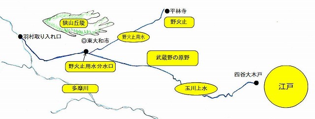1玉川上水流路図.jpg