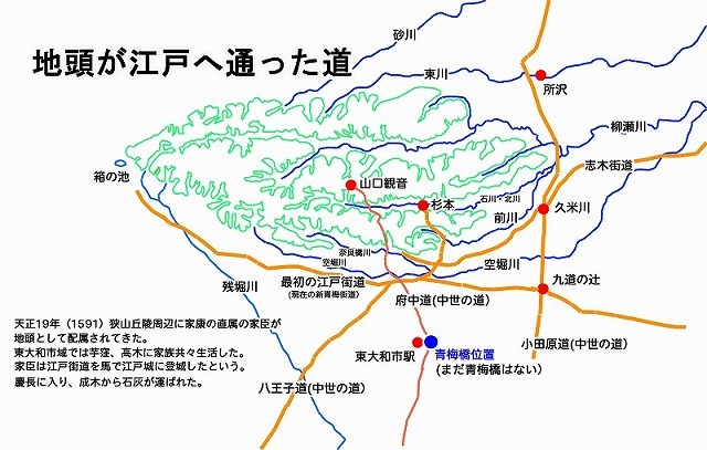 3地頭が江戸へ馬で通勤登城した道.jpg
