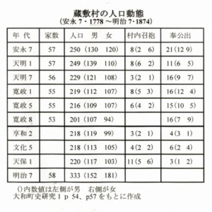 6蔵敷村の人口動態.jpg