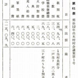 明治12年(1879)高木村歳出予算.jpg