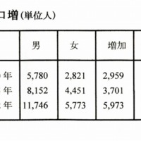 大和村の人口増.jpg
