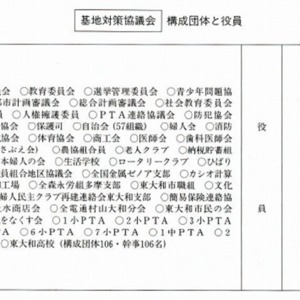 東大和敷地対策協議会構成団体（『東大和市史資料編』1p14）.jpg