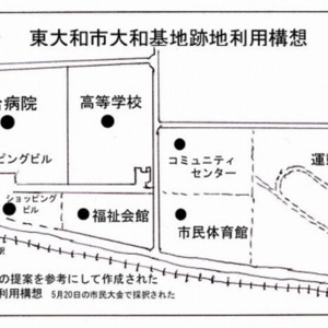 東大和市跡地利用構想.jpg