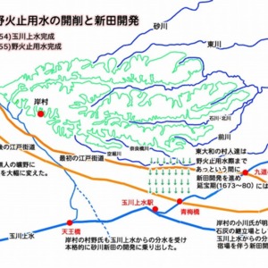 1玉川上水・野火止用水開削と新田開発の関連.jpg