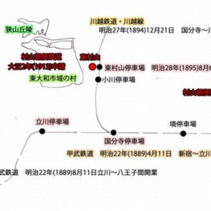 13村山軽便鉄道申請関連図.jpg