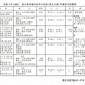 2安政2年東大和市域内村の統治状況表.jpg