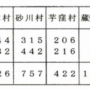 2刈出人足数(単位人「理正日誌」による).jpg